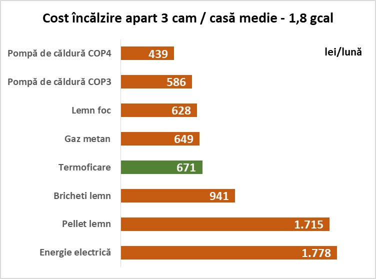 FOTO: Grafice explicative pentru decizia legată de prețul căldurii 24.11.2022