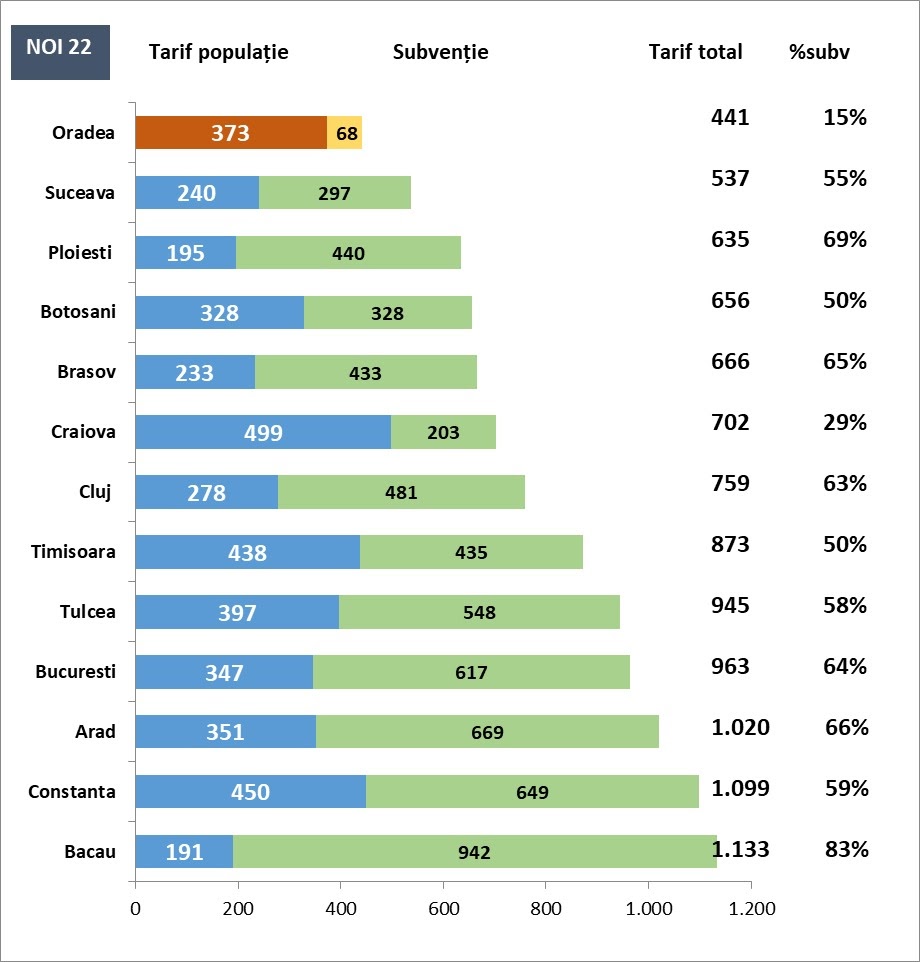 Tarif populatie - subventie