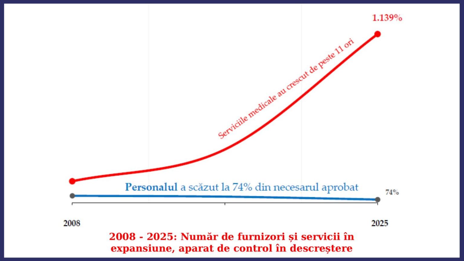 Grafic-economii-CNAS-3-1536x864