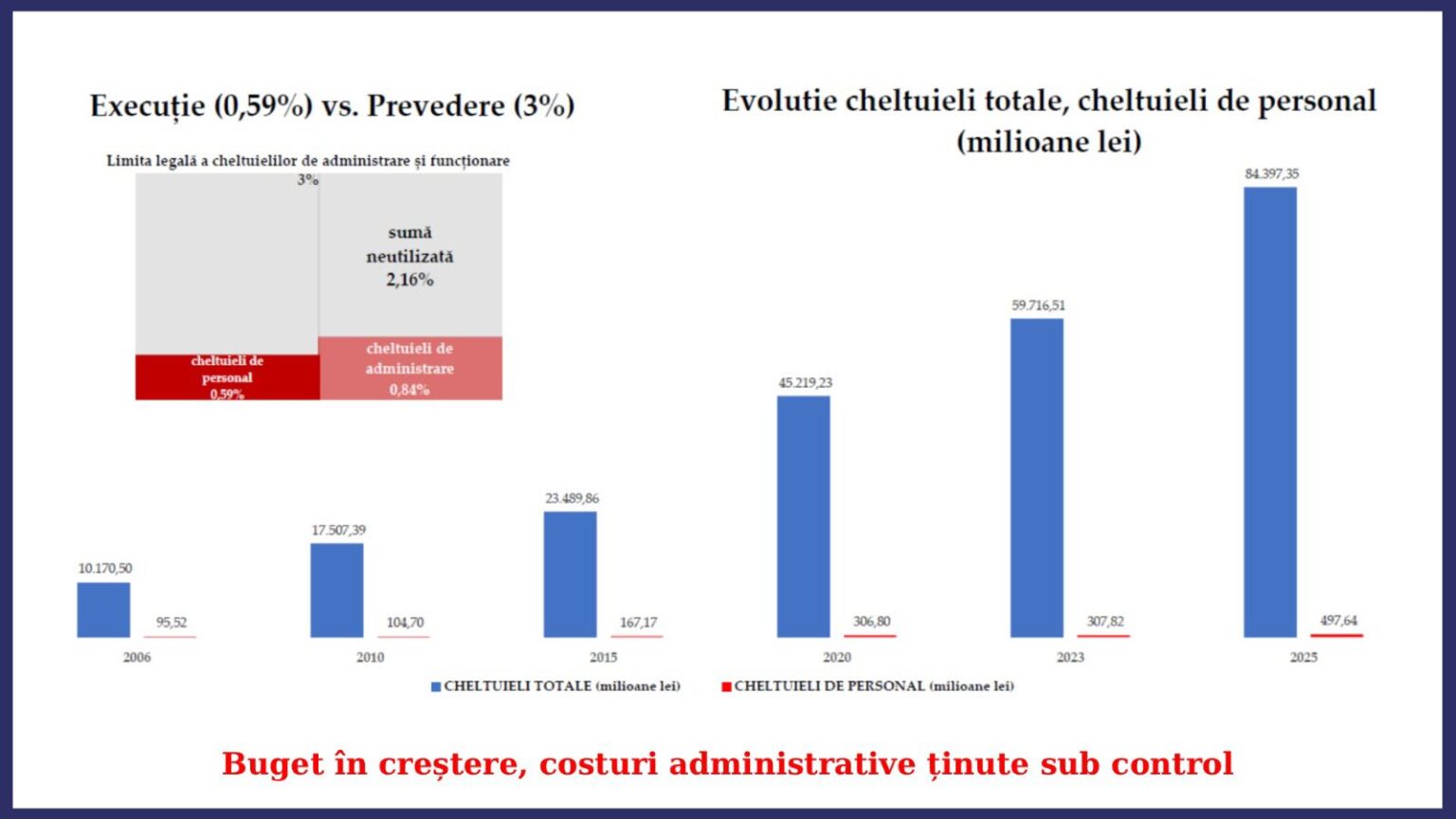 Grafic-economii-CNAS-4-1536x864