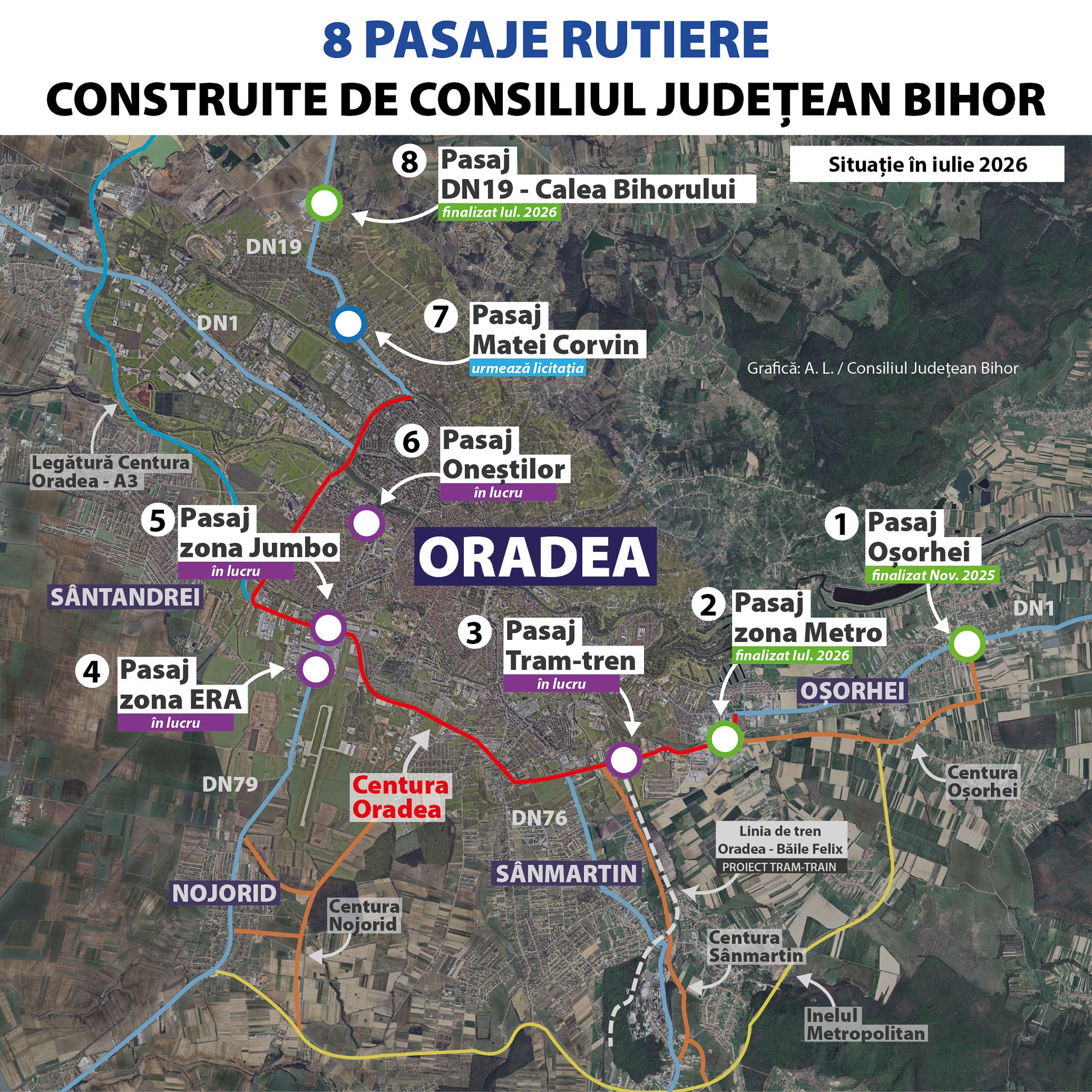 Pasaje finalizate iulie 2026_Consiliul_Judetean_Bihor