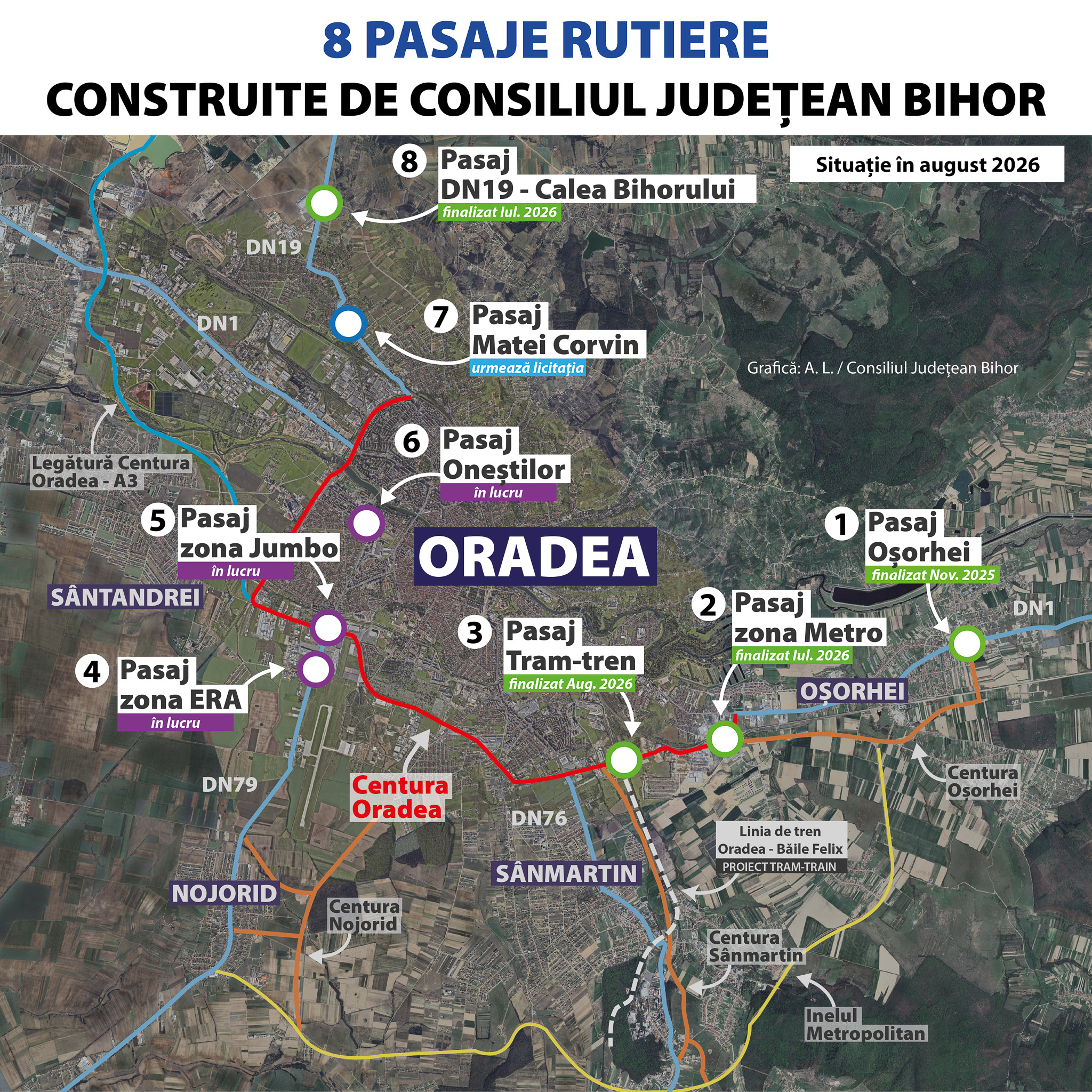 situatie pasaje rutiere_Bihor_CJ Bihor_august 2026